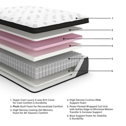 Ultra Luxury EuroTop Mattress with Memory Foam - Queen - Gallery Image 3