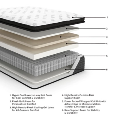 Ultra Luxury Pillow Top Mattress - Queen - Gallery Image 2