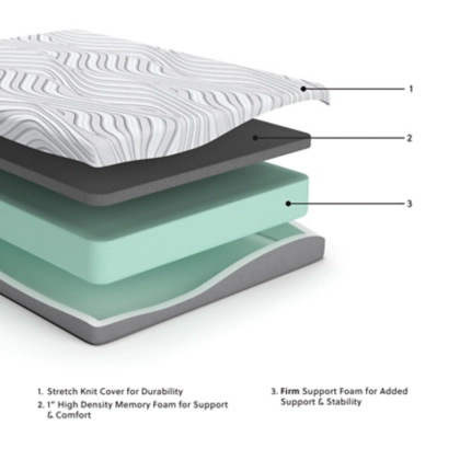 Ashley Sleep Essentials 8 Inch Memory Foam Mattress - Twin - Gallery Image 2