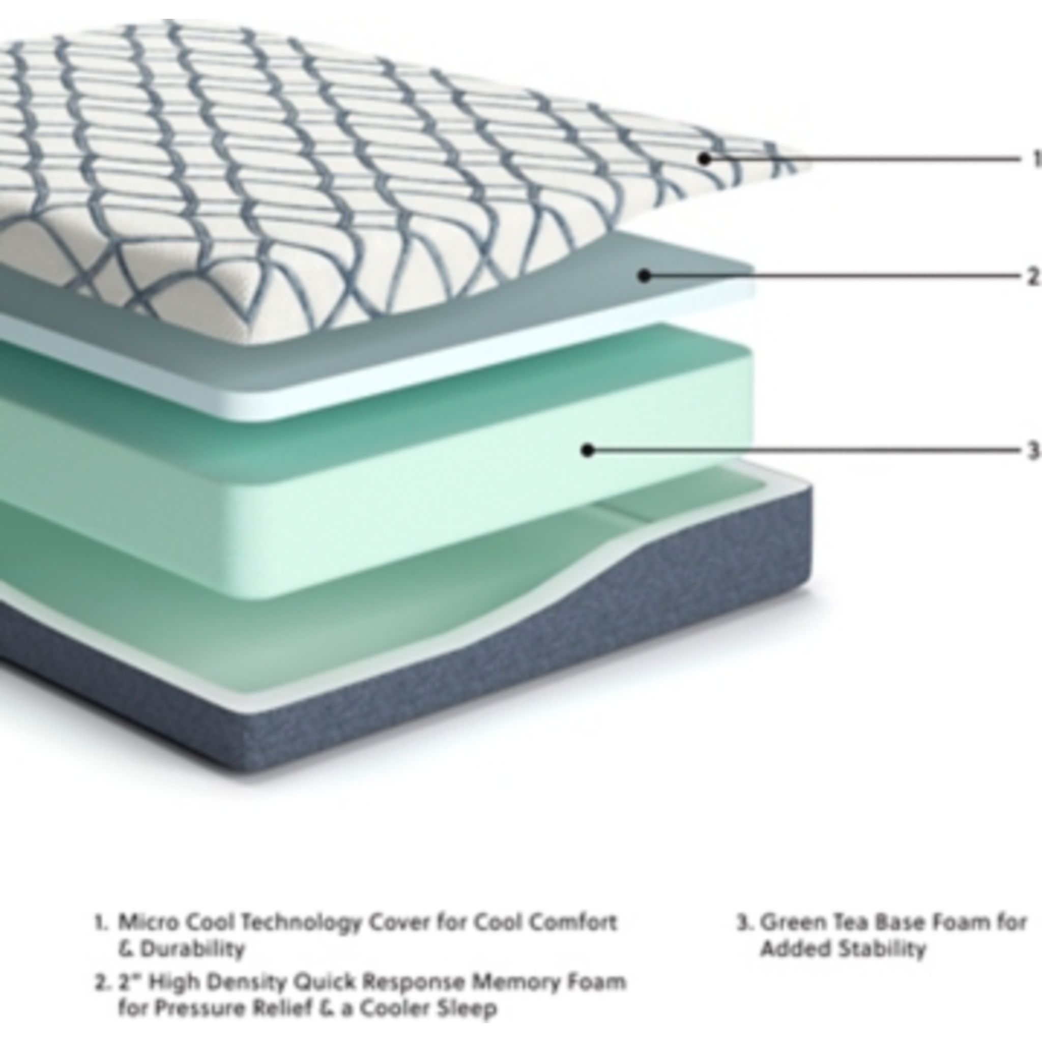 Ashley Sleep Gruve 2.0 10 Inch Memory Foam - King - Gallery Image 3